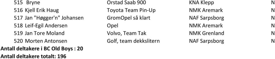 NMK Aremark N 519 Jan Tore Moland Volvo, Team Tak NMK Grenland N 520 Morten Antonsen Golf,