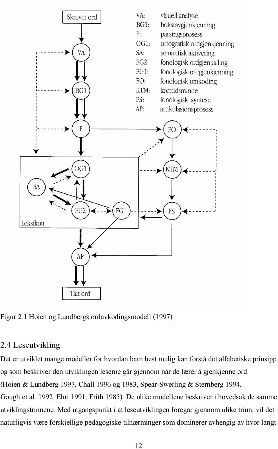 går gjennom når de lærer å gjenkjenne ord (Høien & Lundberg 1997, Chall 1996 og 1983, Spear-Swerling & Sternberg 1994, Gough et al.