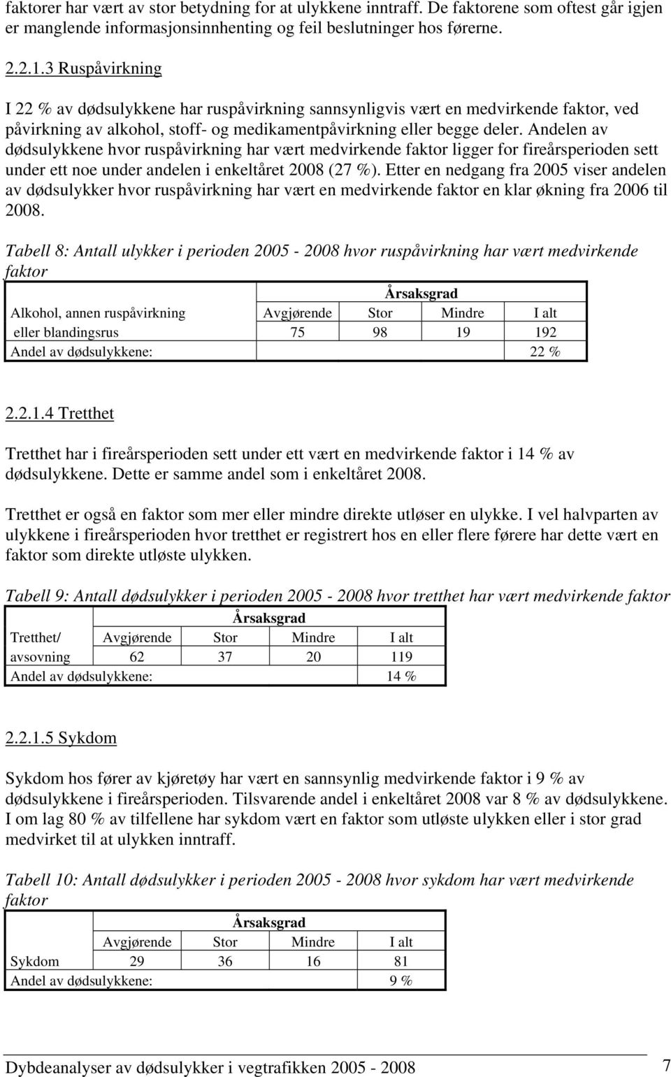 Andelen av dødsulykkene hvor ruspåvirkning har vært medvirkende faktor ligger for fireårsperioden sett under ett noe under andelen i enkeltåret 2008 (27 %).