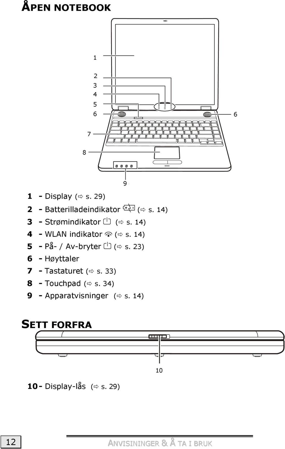 14) 4 - WLAN indikator ( s. 14) 5 - På- / Av-bryter ( s.