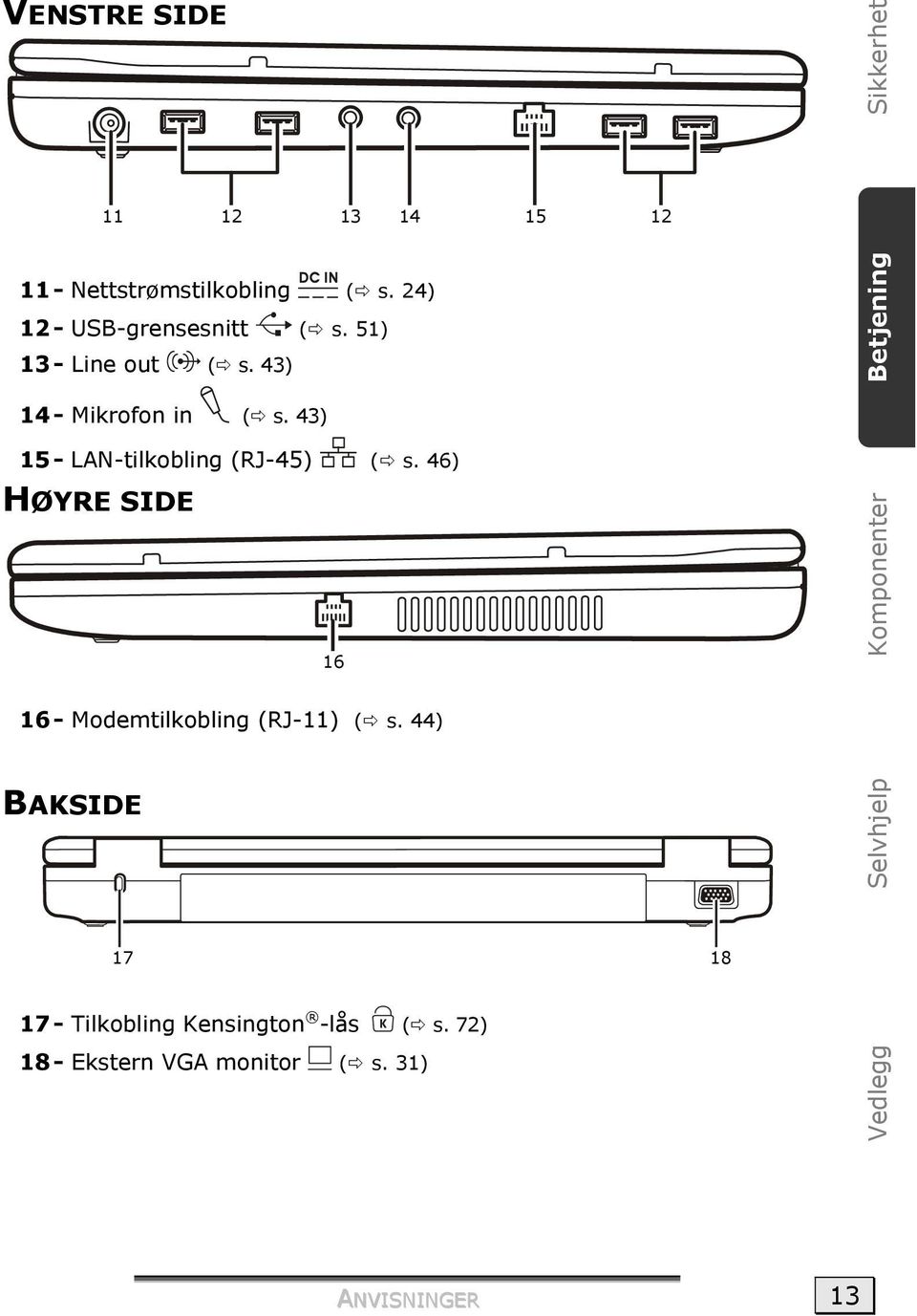 43) 15 - LAN-tilkobling (RJ-45) ( s.