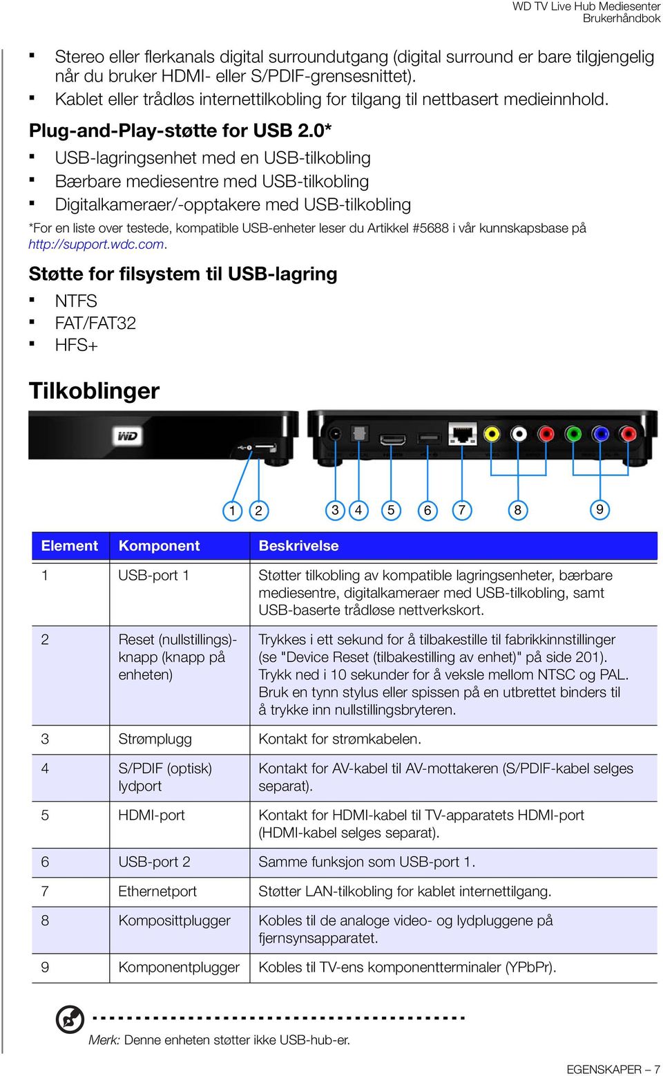 0* USB-lagringsenhet med en USB-tilkobling Bærbare mediesentre med USB-tilkobling Digitalkameraer/-opptakere med USB-tilkobling *For en liste over testede, kompatible USB-enheter leser du Artikkel