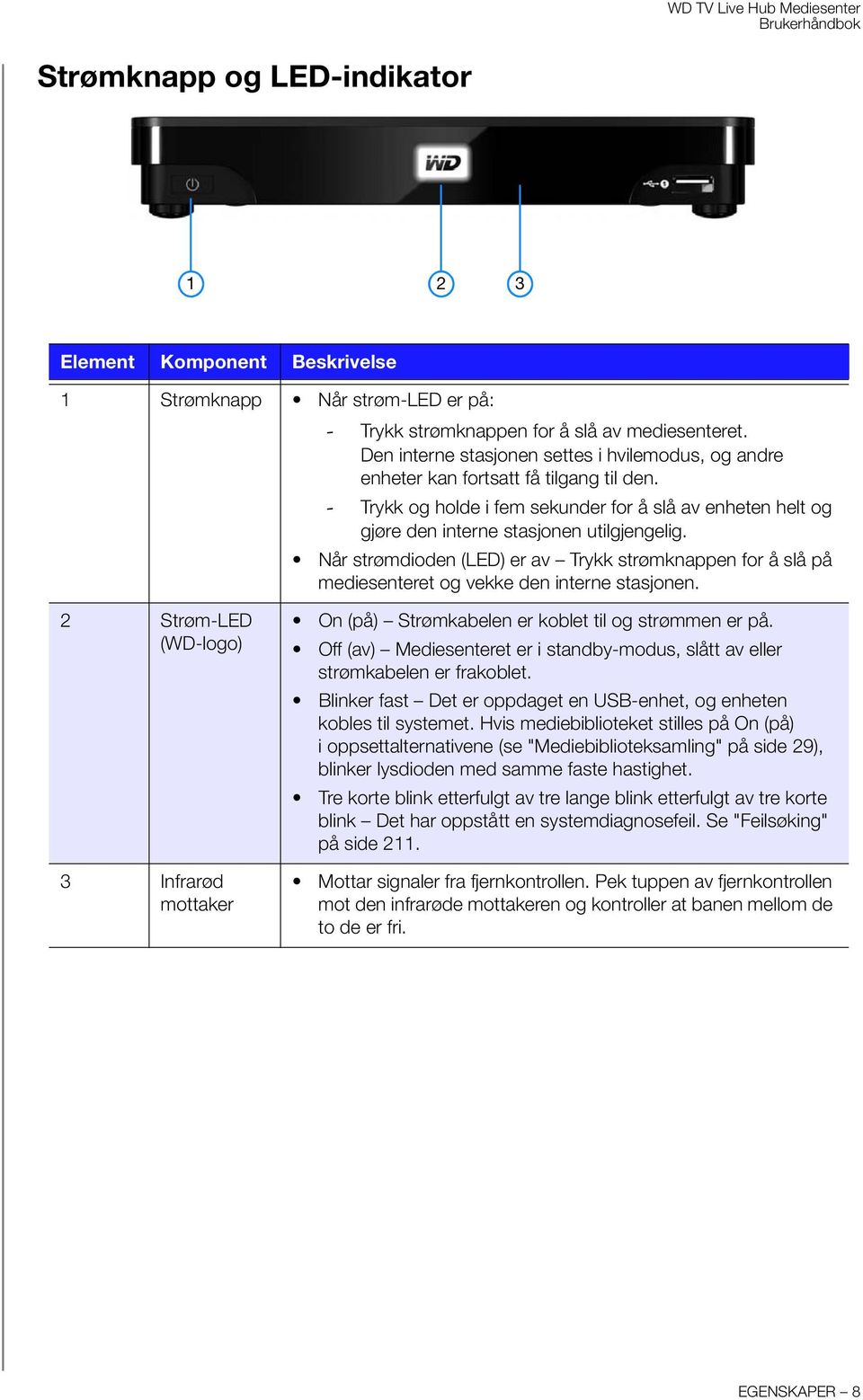 Når strømdioden (LED) er av Trykk strømknappen for å slå på mediesenteret og vekke den interne stasjonen.