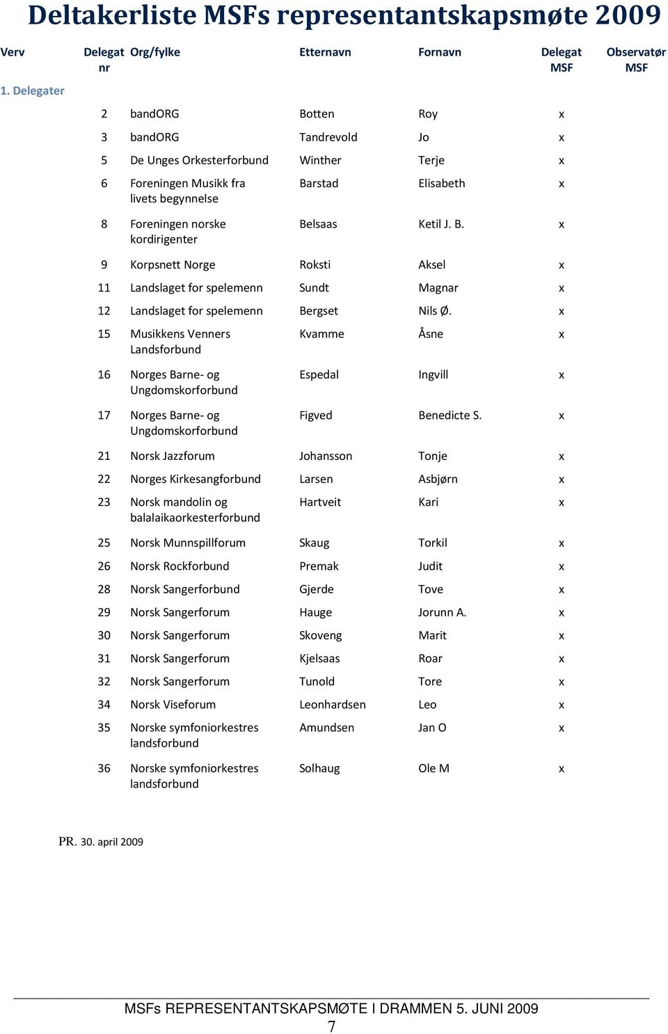 B. x kordirigenter 9 Korpsnett Norge Roksti Aksel x 11 Landslaget for spelemenn Sundt Magnar x 12 Landslaget for spelemenn Bergset Nils Ø.