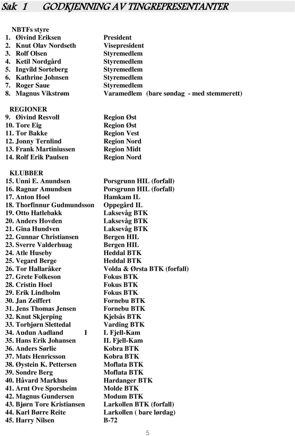 Tore Eig Region Øst 11. Tor Bakke Region Vest 12. Jonny Ternlind Region Nord 13. Frank Martiniussen Region Midt 14. Rolf Erik Paulsen Region Nord KLUBBER 15. Unni E.