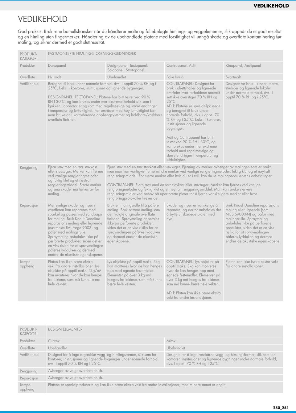 PRODUKT- KATEGORI FASTMONTERTE HIMLINGS- OG VEGGKLEDNINGER Produkter Danopanel Designpanel, Tectopanel, Solopanel, Stratopanel Contrapanel, Adit Kinopanel, Amfipanel Overflate Hvitmalt Ubehandlet