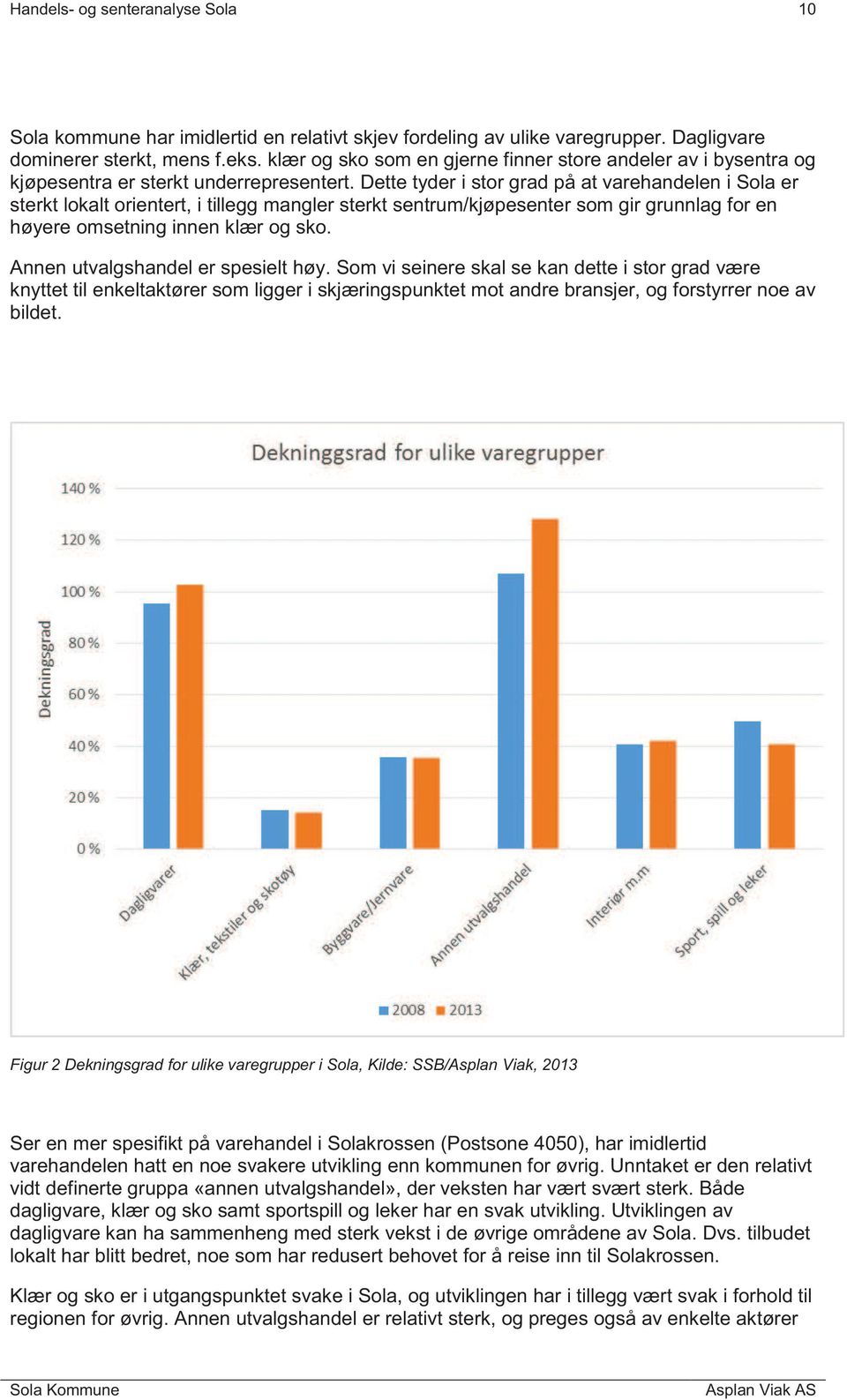 Dette tyder i stor grad på at varehandelen i Sola er sterkt lokalt orientert, i tillegg mangler sterkt sentrum/kjøpesenter som gir grunnlag for en høyere omsetning innen klær og sko.