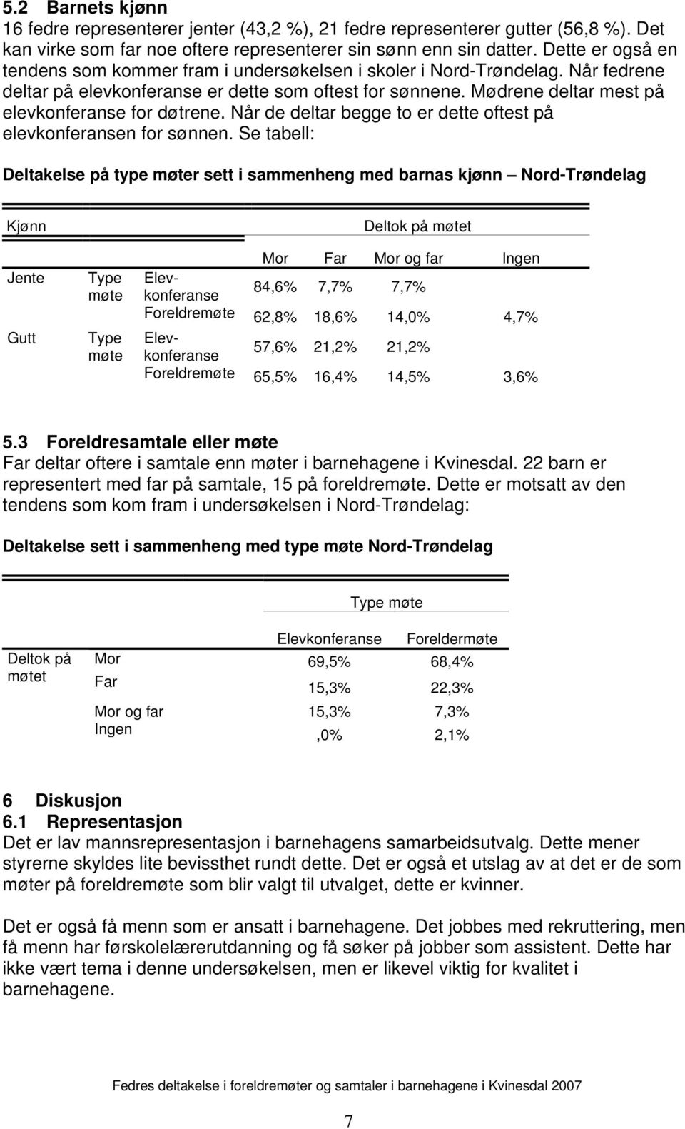 Mødrene deltar mest på elevkonferanse for døtrene. Når de deltar begge to er dette oftest på elevkonferansen for sønnen.