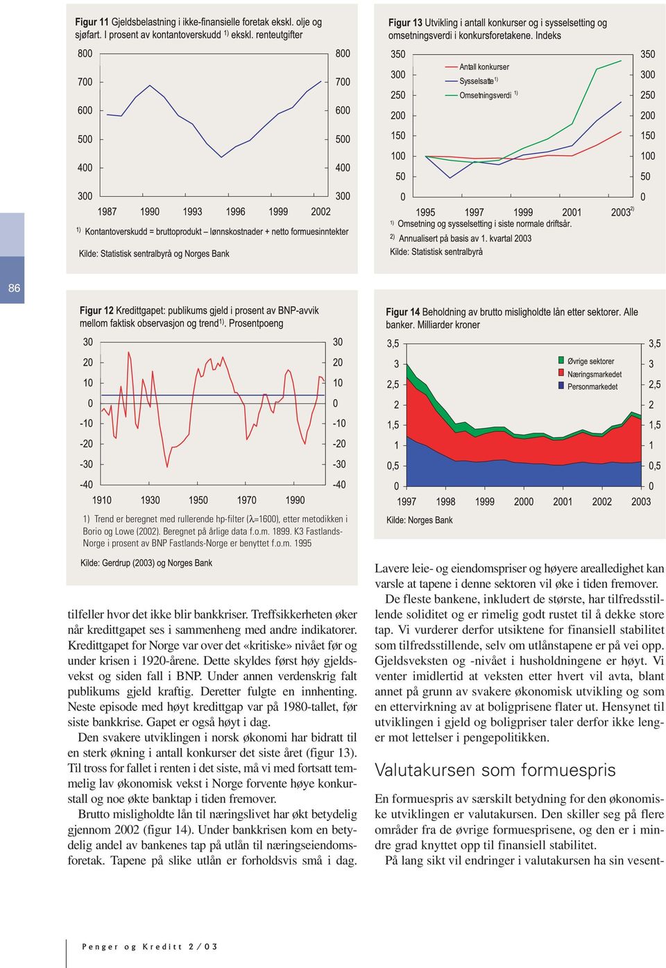 Kredittgapet for Norge var over det «kritiske» nivået før og under krisen i 1920-årene. Dette skyldes først høy gjeldsvekst og siden fall i BNP. Under annen verdenskrig falt publikums gjeld kraftig.