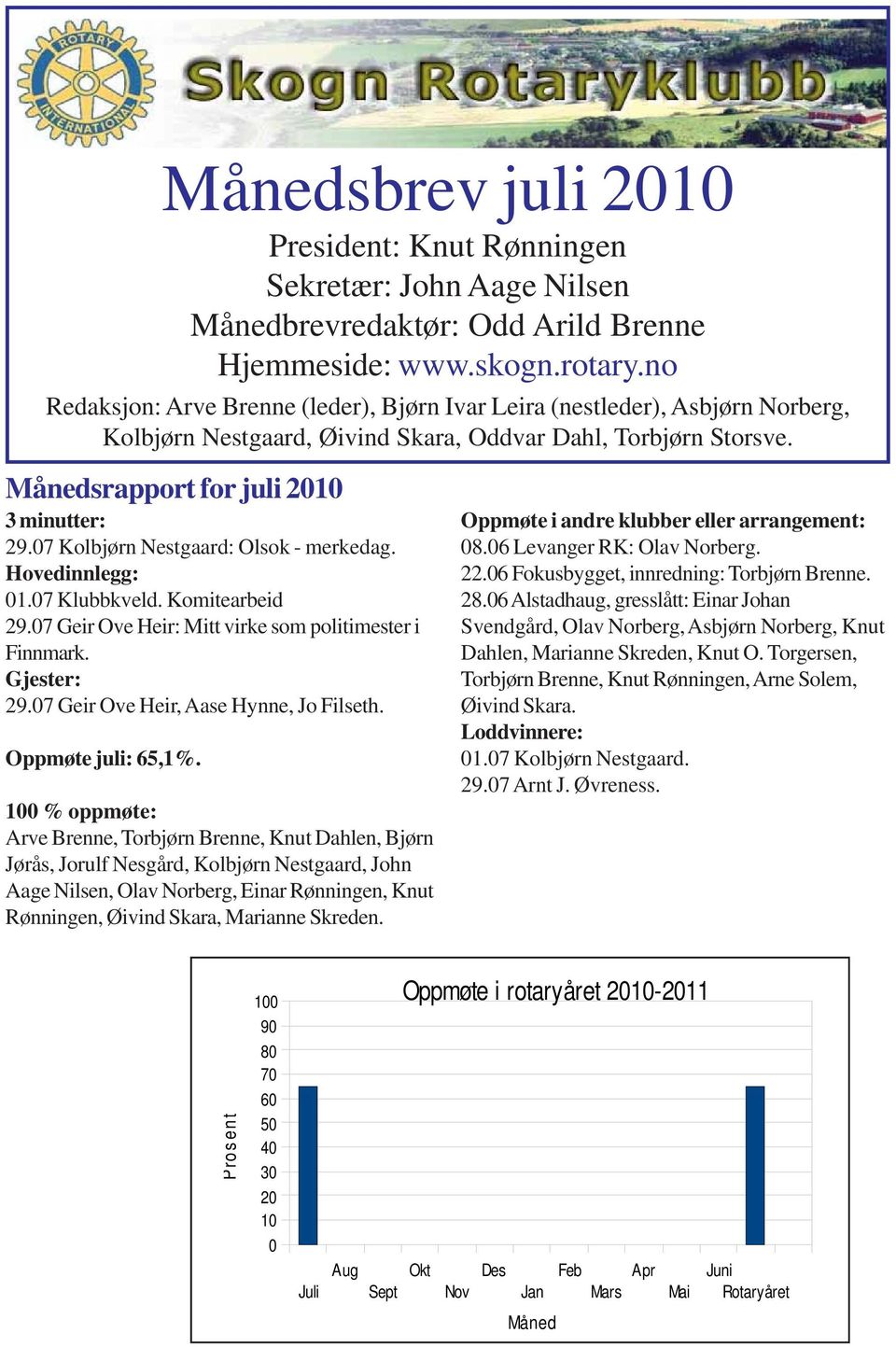 07 Kolbjørn Nestgaard: Olsok - merkedag. Hovedinnlegg: 01.07 Klubbkveld. Komitearbeid 29.07 Geir Ove Heir: Mitt virke som politimester i Finnmark. Gjester: 29.07 Geir Ove Heir, Aase Hynne, Jo Filseth.