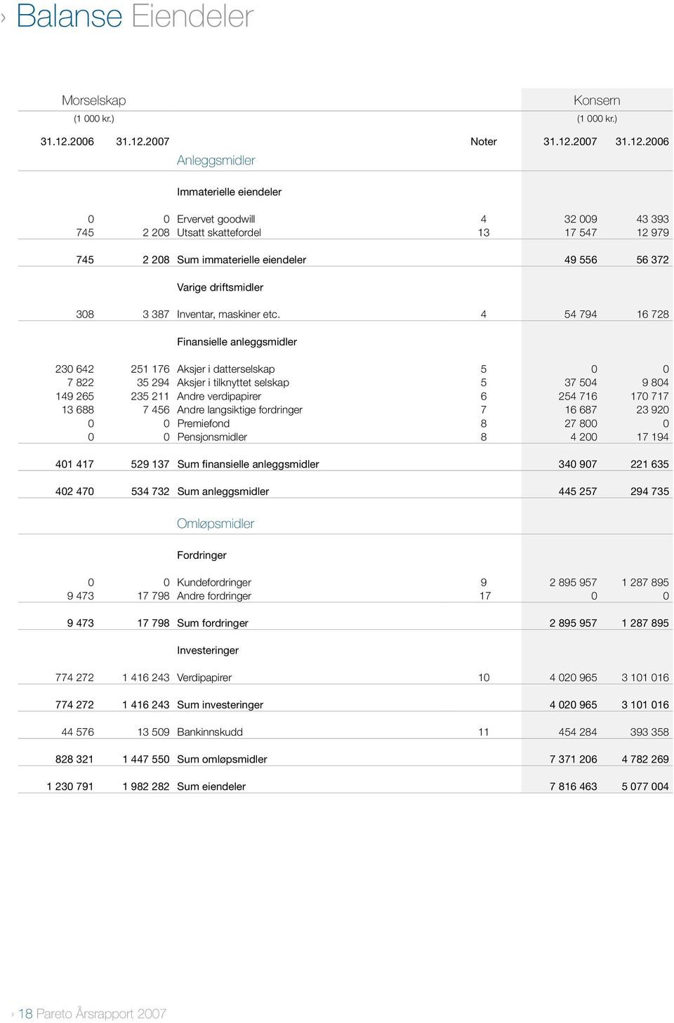 2007 Noter 31.12.