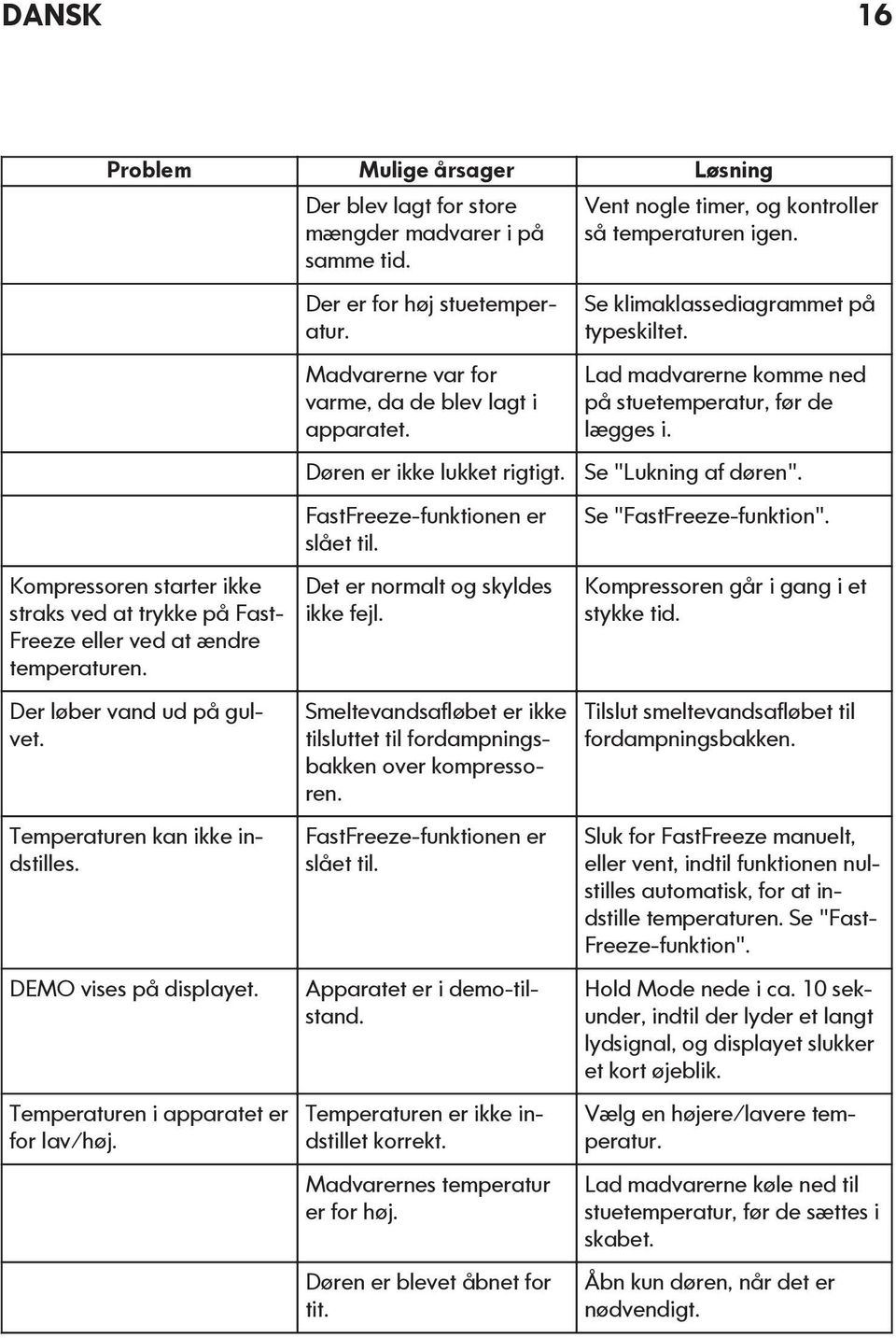 Madvarerne var for varme, da de blev lagt i apparatet. Døren er ikke lukket rigtigt. FastFreeze-funktionen er slået til. Det er normalt og skyldes ikke fejl.