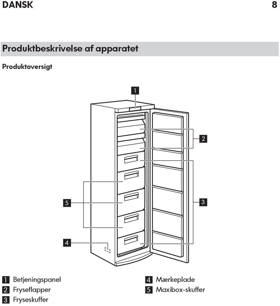1 Betjeningspanel 2 Fryseflapper 3