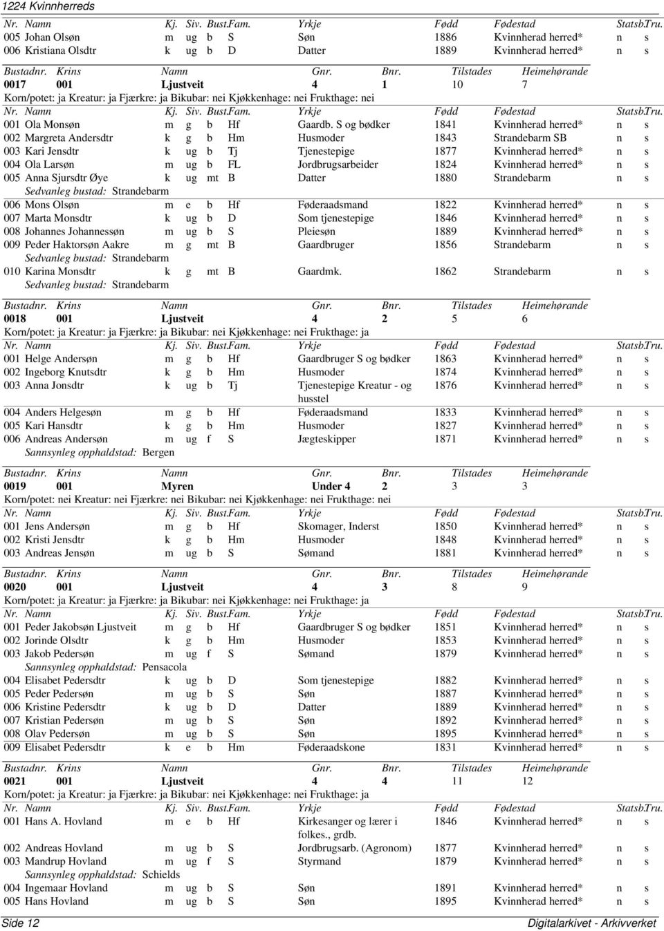 S og bødker 1841 Kvinnherad n s 002 Margreta Andersdtr k g b Hm Husmoder 1843 Strandebarm SB n s 003 Kari Jensdtr k ug b Tj Tjenestepige 1877 Kvinnherad n s 004 Ola Larsøn m ug b FL Jordbrugsarbeider