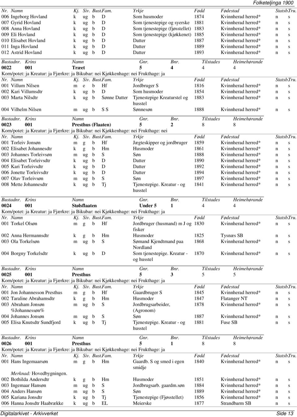 1889 Kvinnherad n s 012 Astrid Hovland k ug b D Datter 1893 Kvinnherad n s 0022 001 Træet 5 4 4 4 Korn/potet: ja Kreatur: ja Fjærkre: ja Bikubar: nei Kjøkkenhage: nei Frukthage: ja 001 Villum Nilsen