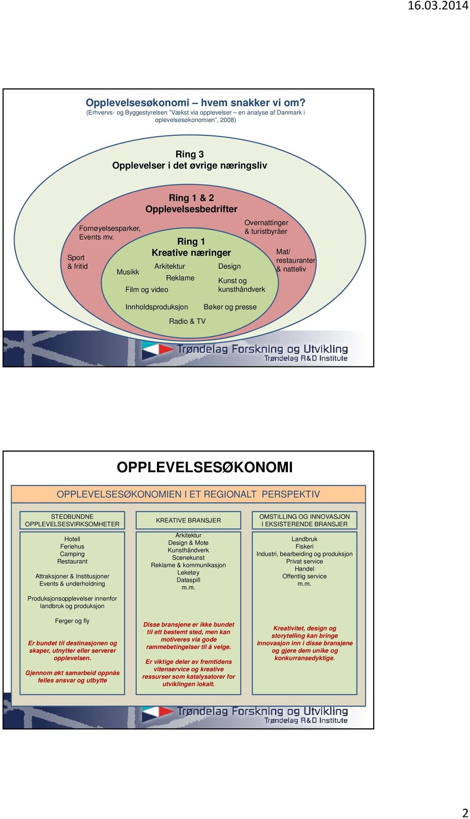 Sport & fritid Ring 1 & 2 Opplevelsesbedrifter Ring R 1 Kreative næringer ArkitekturO Design Musikk Reklame Film og video Innholdsproduksjon Radio & TV Bøker og presse Overnattinger & turistbyråer