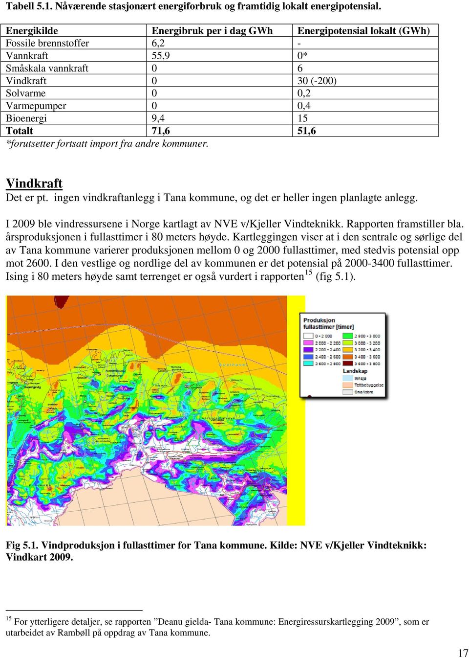 9,4 15 Totalt 71,6 51,6 *forutsetter fortsatt import fra andre kommuner. Vindkraft Det er pt. ingen vindkraftanlegg i Tana kommune, og det er heller ingen planlagte anlegg.