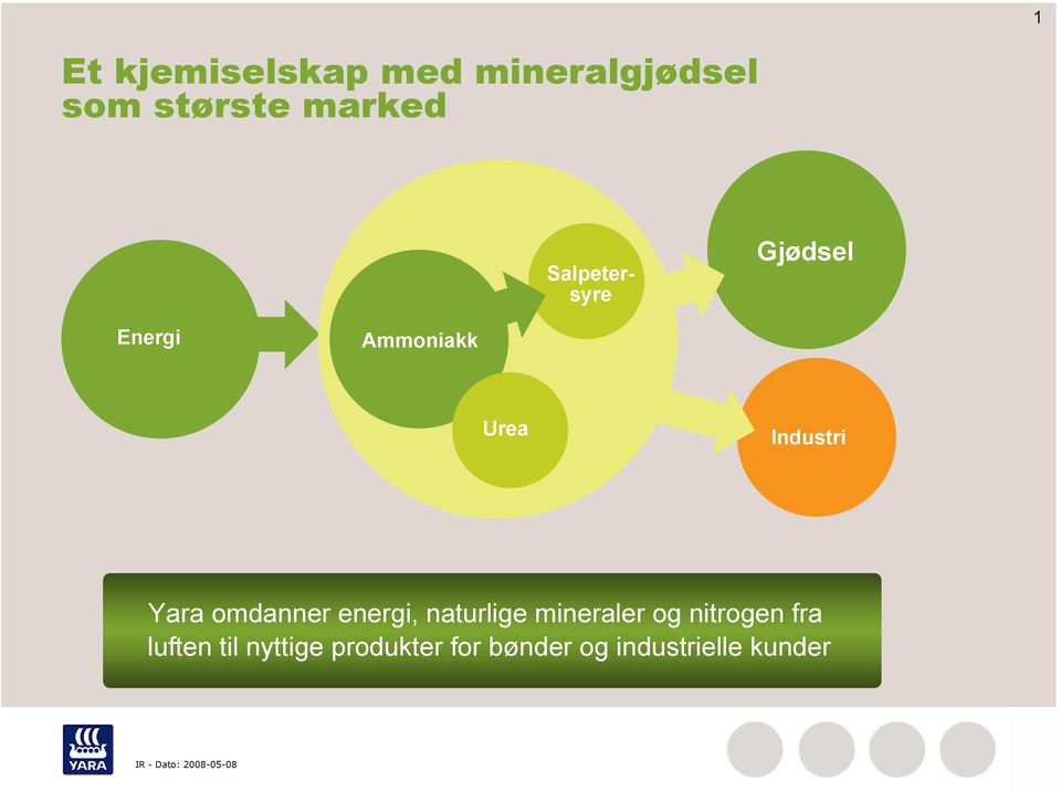 omdanner energi, naturlige mineraler og nitrogen fra