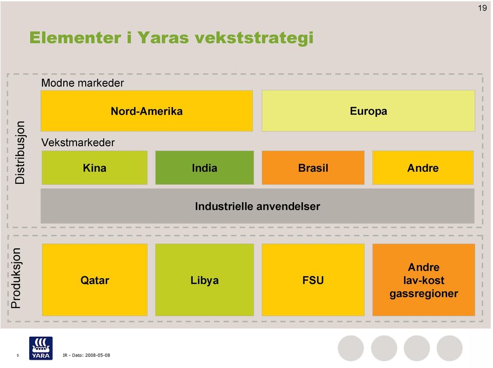 Kina India Brasil Andre Industrielle anvendelser