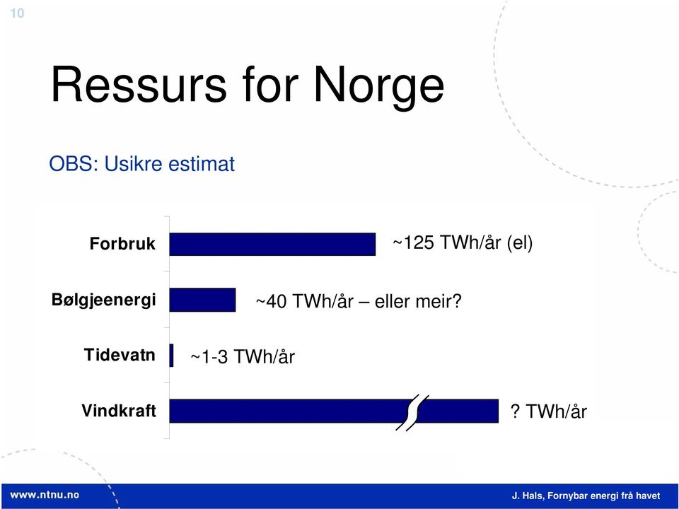 Bølgjeenergi ~40 TWh/år eller meir?