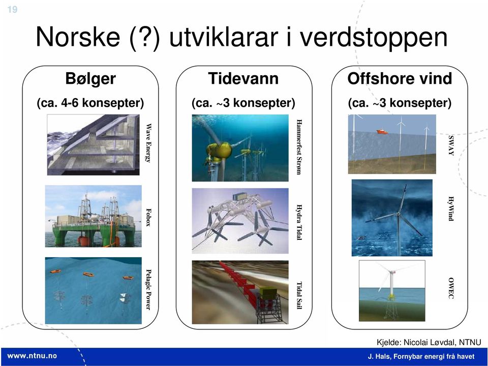 ~3 konsepter) SWAY HyWind OWEC Hammerfest Strøm Hydra Tidal