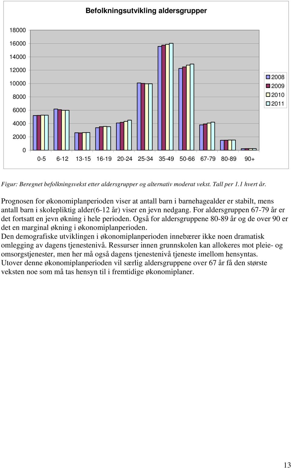 Prognosen for økonomiplanperioden viser at antall barn i barnehagealder er stabilt, mens antall barn i skolepliktig alder(6-12 år) viser en jevn nedgang.