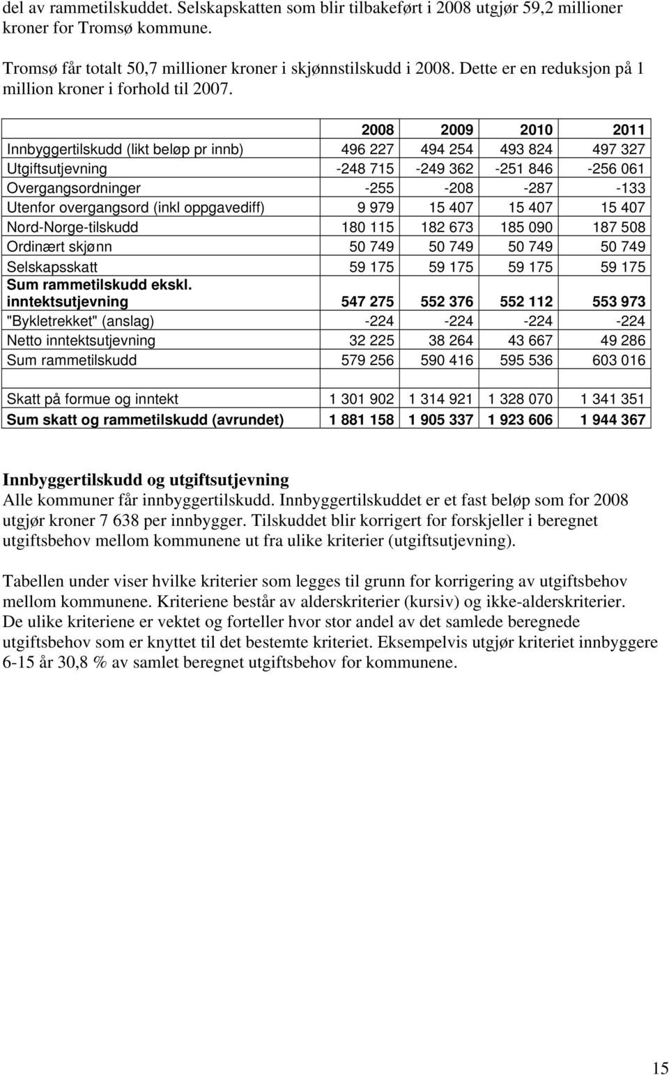 2008 2009 2010 2011 Innbyggertilskudd (likt beløp pr innb) 496 227 494 254 493 824 497 327 Utgiftsutjevning -248 715-249 362-251 846-256 061 Overgangsordninger -255-208 -287-133 Utenfor overgangsord