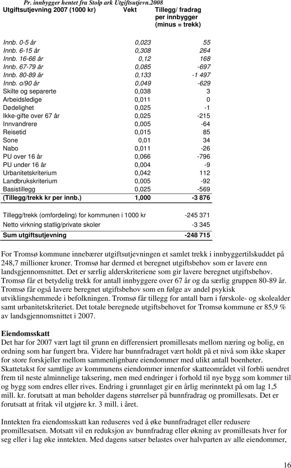 o/90 år 0,049-629 Skilte og separerte 0,038 3 Arbeidsledige 0,011 0 Dødelighet 0,025-1 Ikke-gifte over 67 år 0,025-215 Innvandrere 0,005-64 Reisetid 0,015 85 Sone 0,01 34 Nabo 0,011-26 PU over 16 år