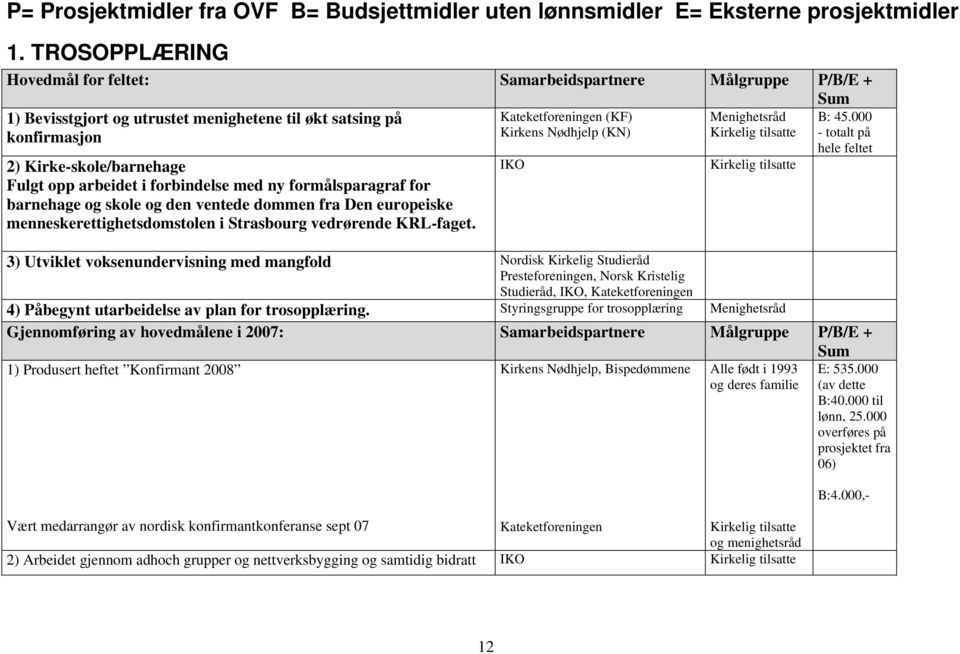 forbindelse med ny formålsparagraf for barnehage og skole og den ventede dommen fra Den europeiske menneskerettighetsdomstolen i Strasbourg vedrørende KRL-faget.