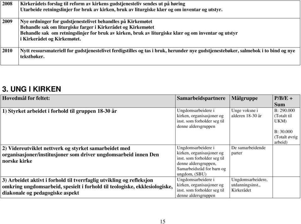 klær og om inventar og utstyr i Kirkerådet og Kirkemøtet.