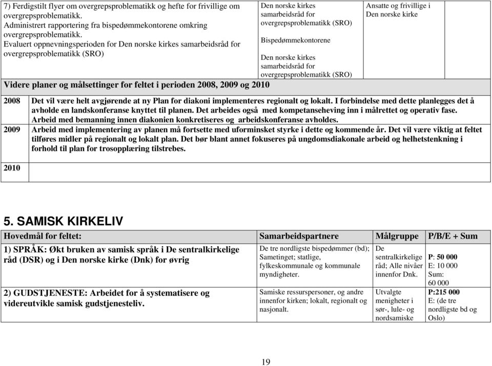 for overgrepsproblematikk (SRO) Bispedømmekontorene Den norske kirkes samarbeidsråd for overgrepsproblematikk (SRO) Ansatte og frivillige i Den norske kirke 2008 Det vil være helt avgjørende at ny