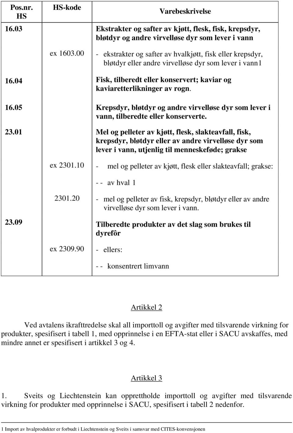 0 Fisk, tilberedt eller konservert; kaviar og kaviaretterlikninger av rogn. 16.05 Krepsdyr, bløtdyr og andre virvelløse dyr som lever i vann, tilberedte eller konserverte. 23.