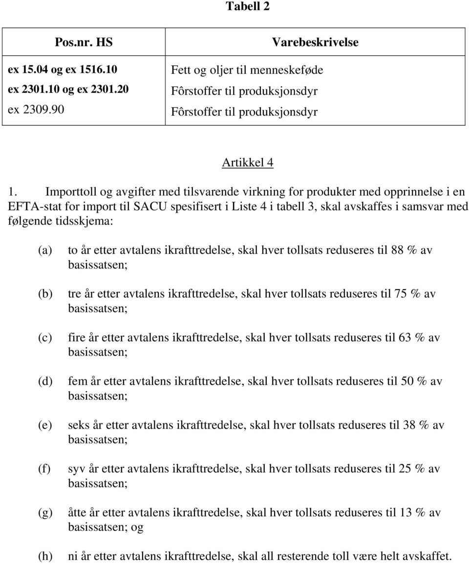 (b) (c) (d) (e) (f) (g) (h) to år etter avtalens ikrafttredelse, skal hver tollsats reduseres til 88 % av tre år etter avtalens ikrafttredelse, skal hver tollsats reduseres til 75 % av fire år etter