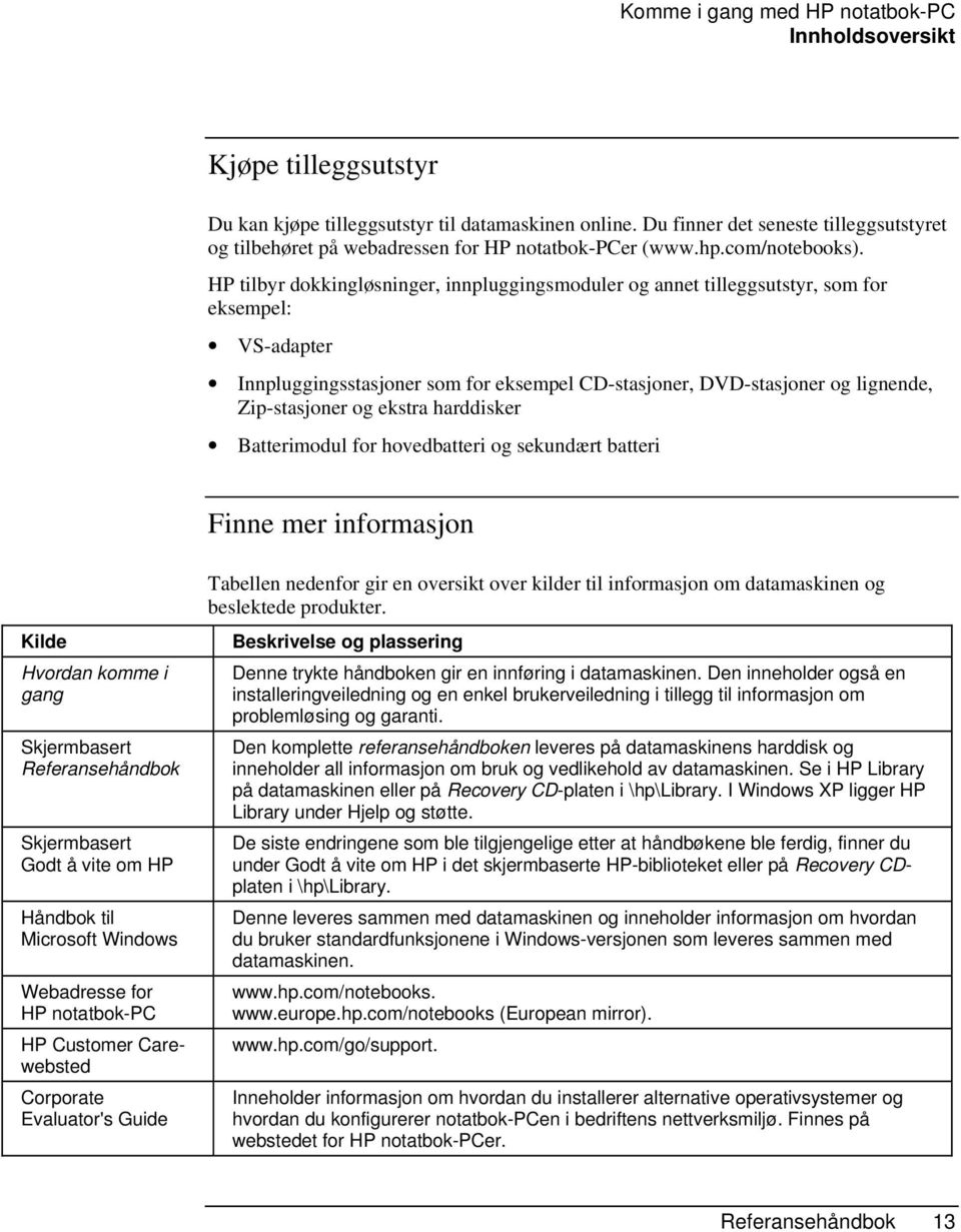 HP tilbyr dokkingløsninger, innpluggingsmoduler og annet tilleggsutstyr, som for eksempel: VS-adapter Innpluggingsstasjoner som for eksempel CD-stasjoner, DVD-stasjoner og lignende, Zip-stasjoner og