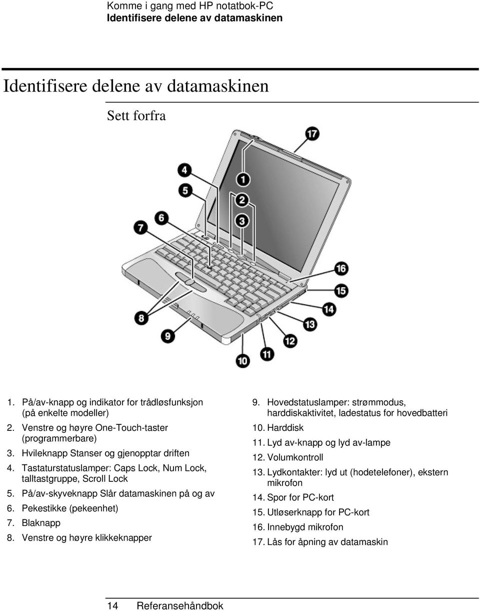 På/av-skyveknapp Slår datamaskinen på og av 6. Pekestikke (pekeenhet) 7. Blaknapp 8. Venstre og høyre klikkeknapper 9. Hovedstatuslamper: strømmodus, harddiskaktivitet, ladestatus for hovedbatteri 10.