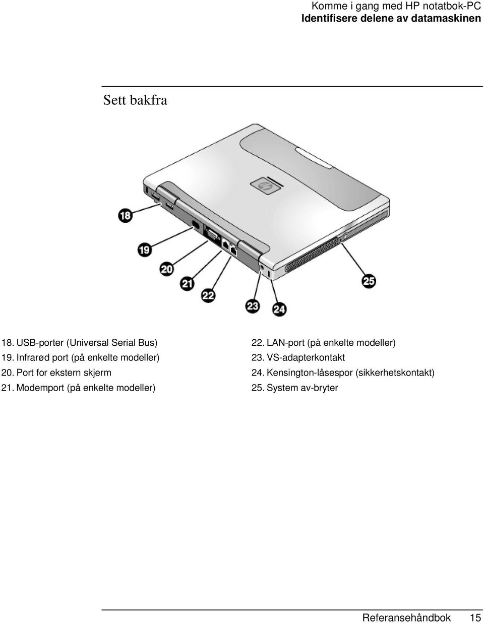 Port for ekstern skjerm 21. Modemport (på enkelte modeller) 22.