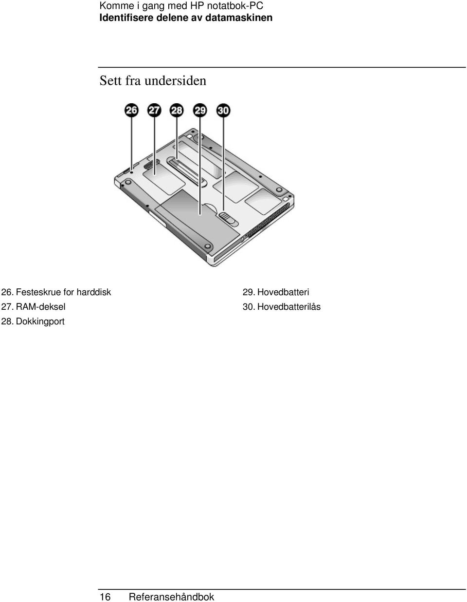 Festeskrue for harddisk 27. RAM-deksel 28.