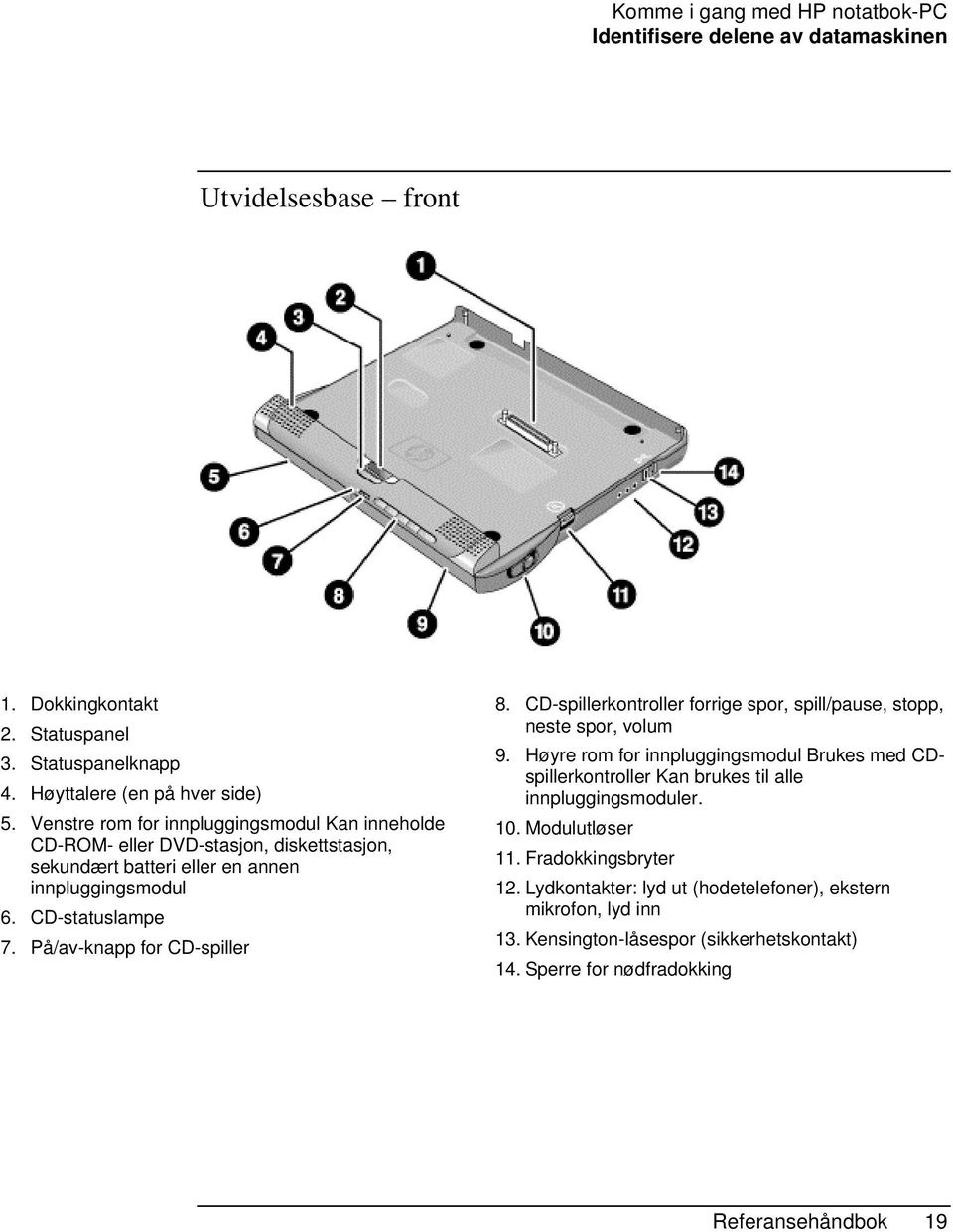 På/av-knapp for CD-spiller 8. CD-spillerkontroller forrige spor, spill/pause, stopp, neste spor, volum 9.