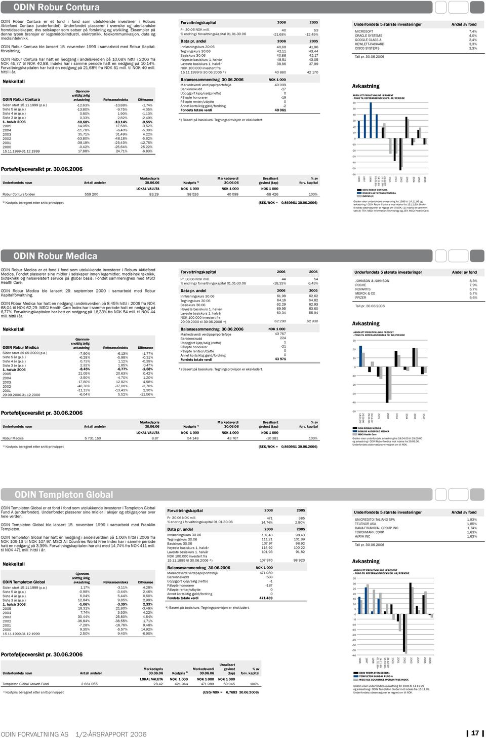 Eksempler på denne typen bransjer er legemiddelindustri, elektronikk, telekommunikasjon, data og medisinteknikk. ODIN Robur Contura ble lansert 15.