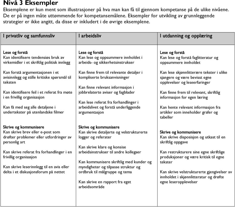 I privatliv og samfunnsliv I arbeidsliv I utdanning og opplæring Kan identifisere tendensiøs bruk av virkemidler i et skriftlig politisk innlegg Kan forstå argumentasjonen i et avisinnlegg og stille