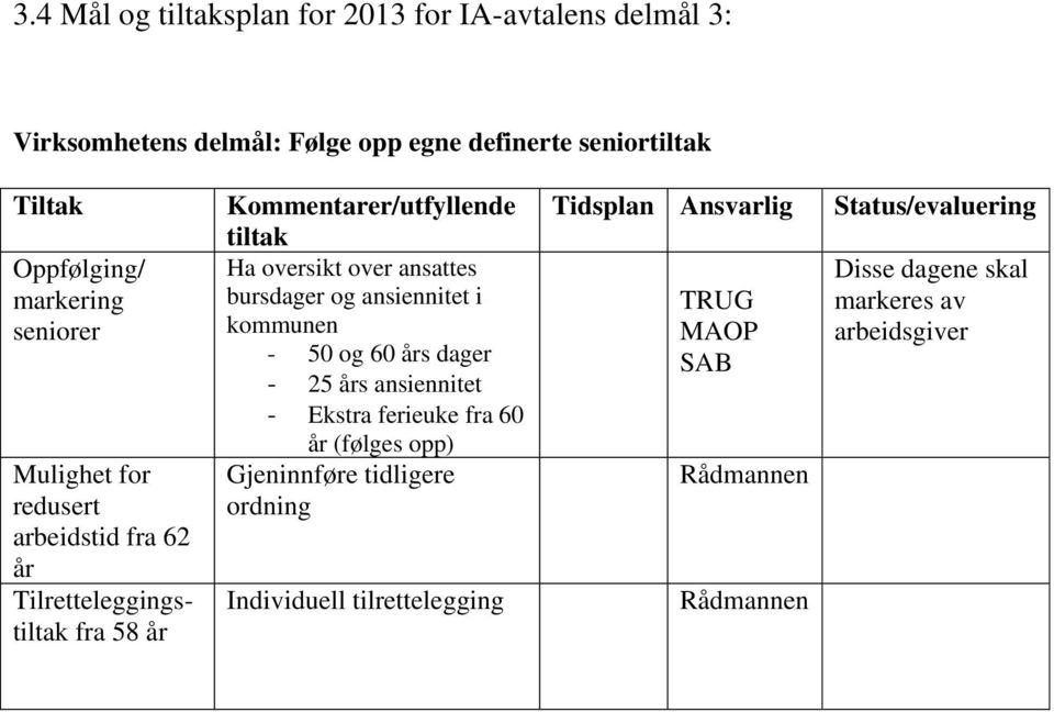 over ansattes bursdager og ansiennitet i kommunen - 50 og 60 års dager - 25 års ansiennitet - Ekstra ferieuke fra 60 år (følges opp)