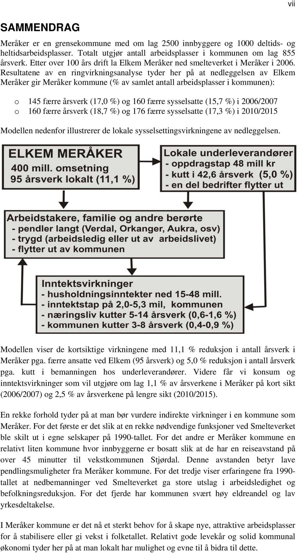 Resultatene av en ringvirkningsanalyse tyder her på at nedleggelsen av Elkem Meråker gir Meråker kommune (% av samlet antall arbeidsplasser i kommunen): o 145 færre årsverk (17,0 %) og 160 færre