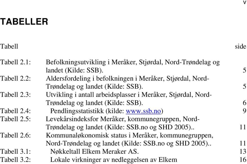 3: Utvikling i antall arbeidsplasser i Meråker, Stjørdal, Nord- Trøndelag og landet (Kilde: SSB). 6 Tabell 2.4: Pendlingsstatistikk (kilde: www.ssb.no) 9 Tabell 2.