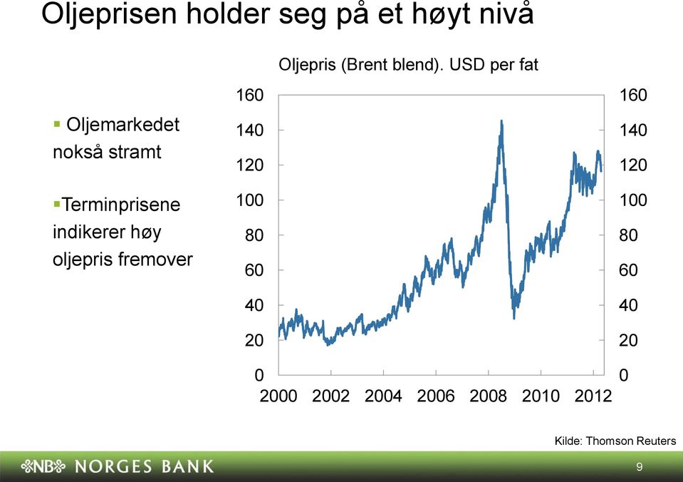 indikerer høy oljepris fremover 8 Oljepris