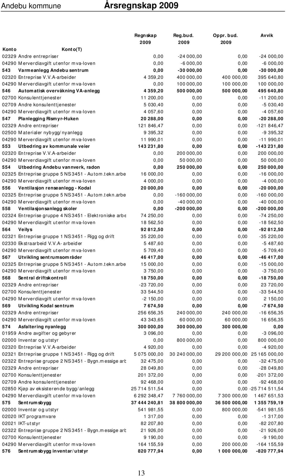 000,00 0,00-30 000,00 02320 Entreprise V.