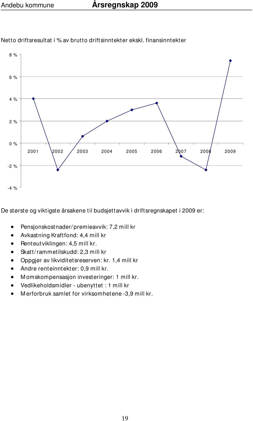 driftsregnskapet i 2009 er: Pensjonskostnader/premieavvik: 7,2 mill kr Avkastning Kraftfond: 4,4 mill kr Renteutviklingen: 4,5 mill kr.