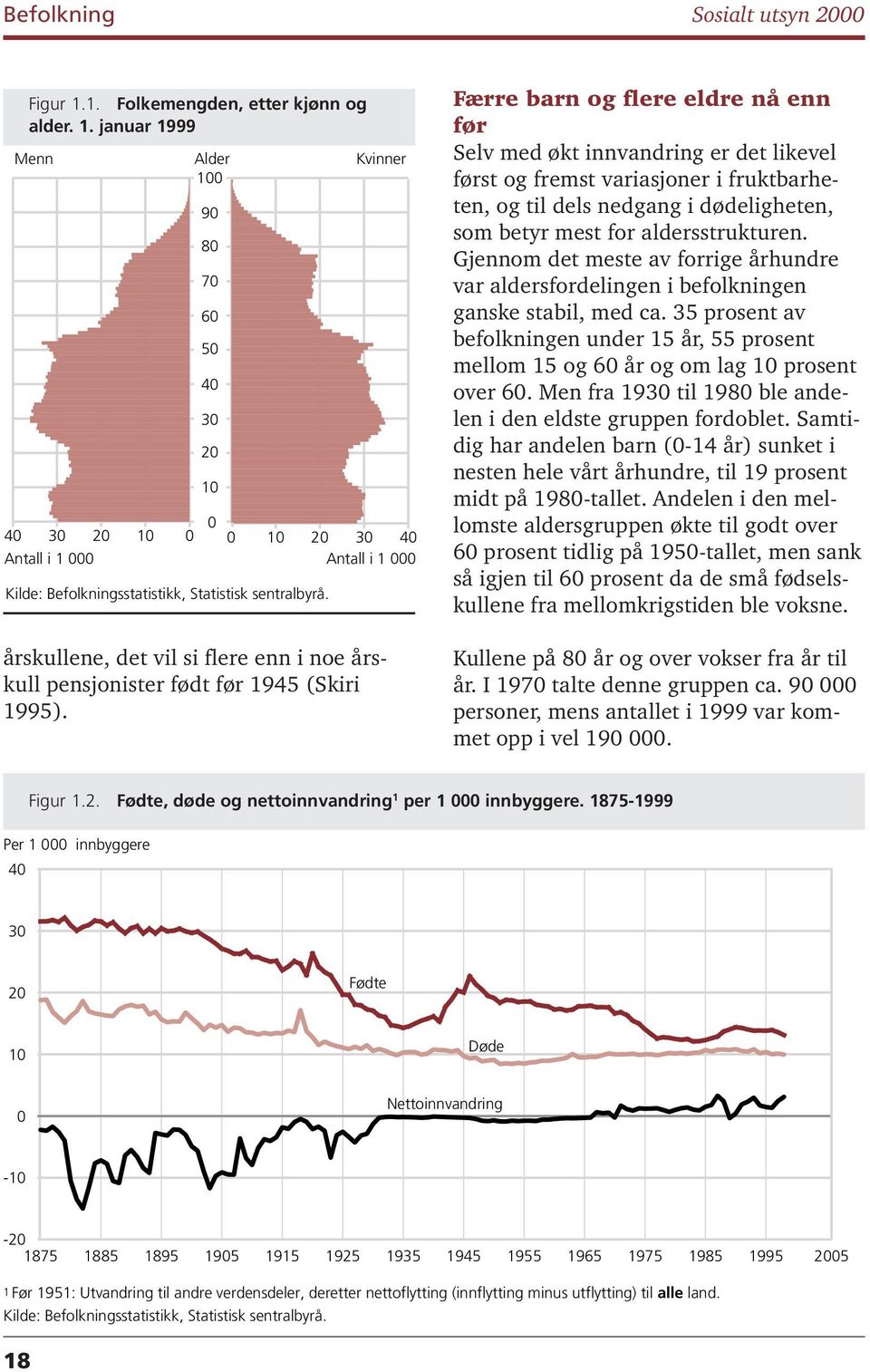 januar 1999 Menn Alder 100 90 80 70 60 50 40 30 20 10 Kvinner 0 40 30 20 10 0 0 10 20 30 40 Antall i 1 000 Antall i 1 000 Kilde: Befolkningsstatistikk, Statistisk sentralbyrå.