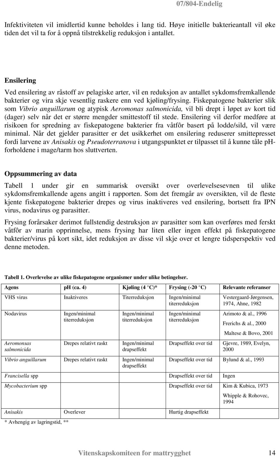 Fiskepatogene bakterier slik som Vibrio anguillarum og atypisk Aeromonas salmonicida, vil bli drept i løpet av kort tid (dager) selv når det er større mengder smittestoff til stede.