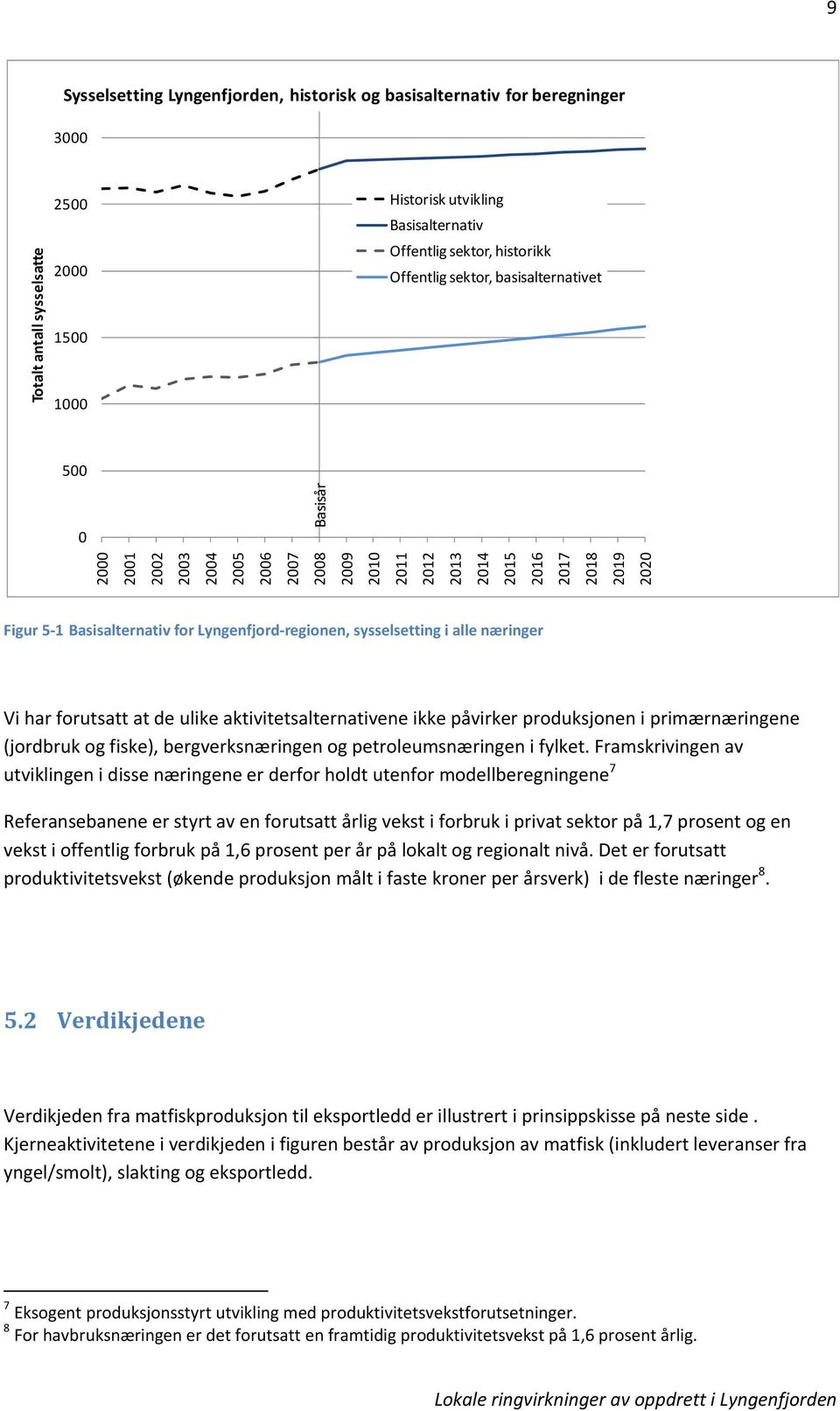 regionen, sysselsetting i alle næringer Vi har forutsatt at de ulike aktivitetsalternativene ikke påvirker produksjonen i primærnæringene (jordbruk og fiske), bergverksnæringen og petroleumsnæringen