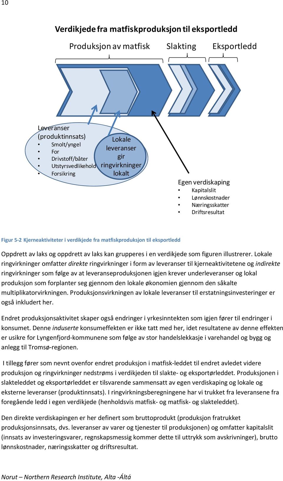 av laks og oppdrett av laks kan grupperes i en verdikjede som figuren illustrerer.